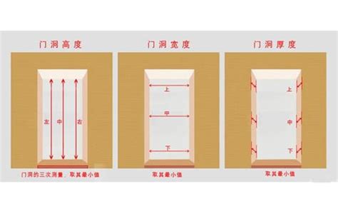 房門闊度|房門尺寸快速指南